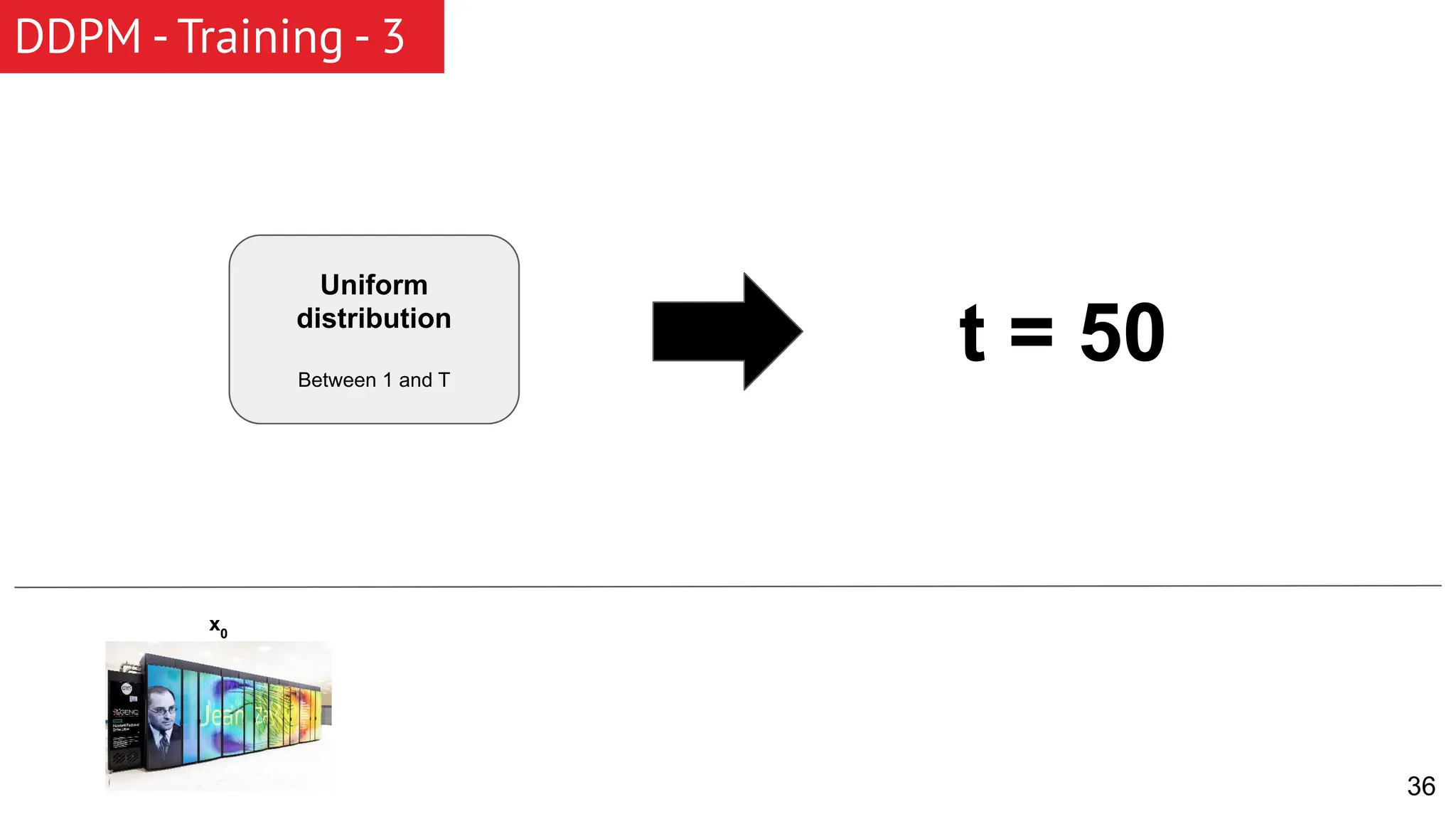 36 DDPM - Training - 3 Uniform distribution Between 1 and T t = 50 x0 