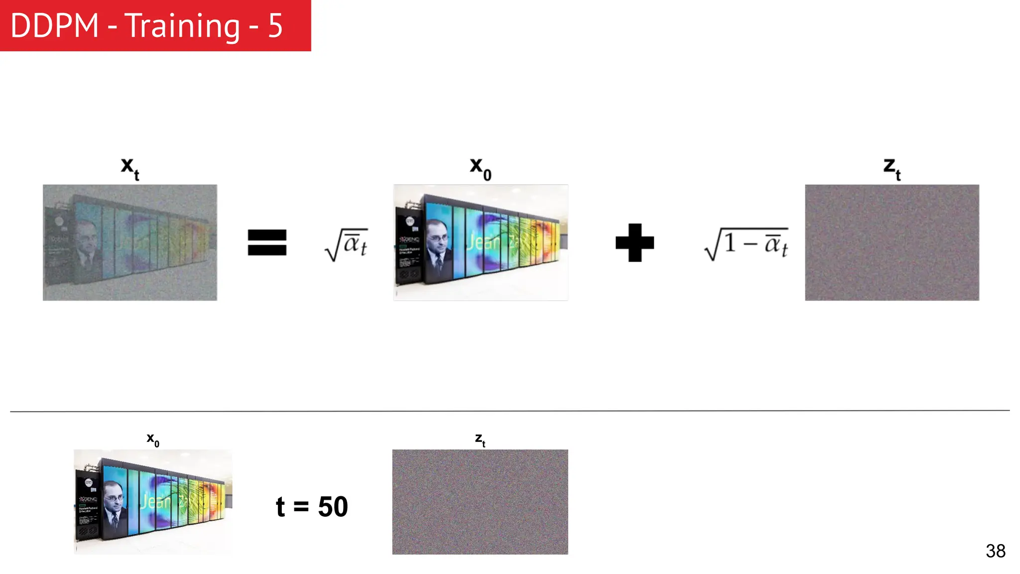 38 DDPM - Training - 5 x0 t = 50 zt 
