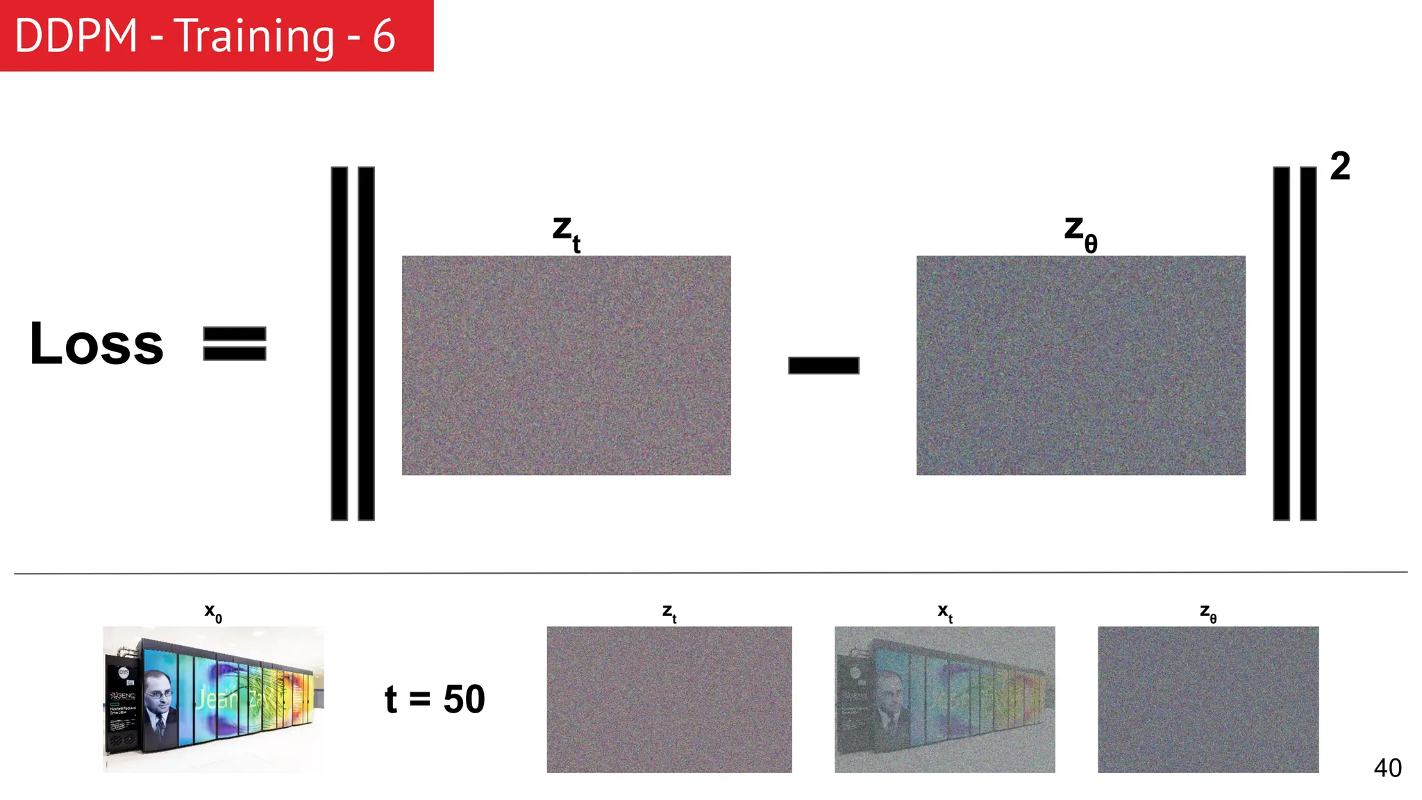 40 DDPM - Training - 6 zθ Loss x0 t = 50 zt zθ zt 2 xt 