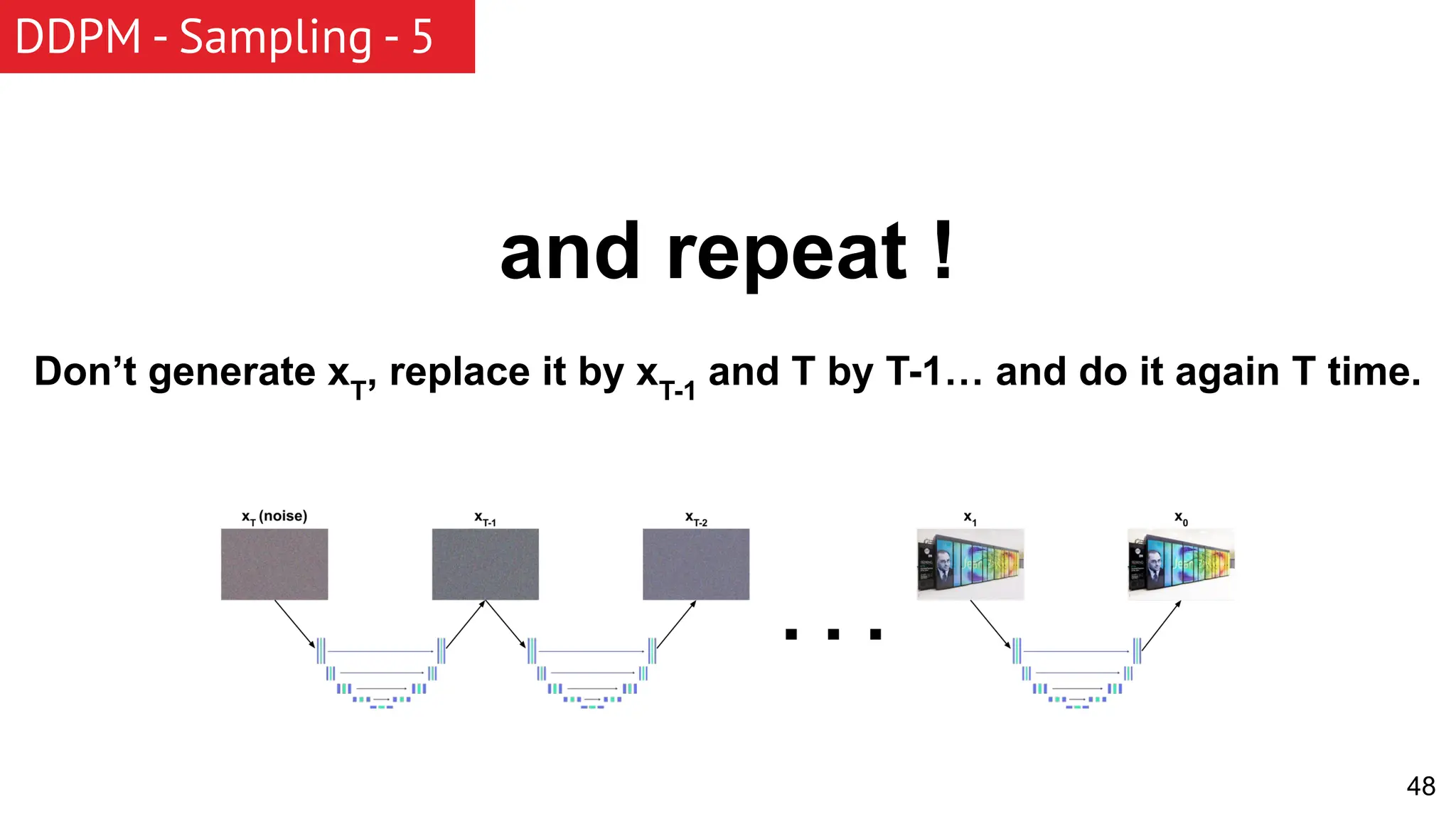48 DDPM - Sampling - 5 and repeat ! Don’t generate xT , replace it by xT-1 and T by T-1… and do it again T time. 
