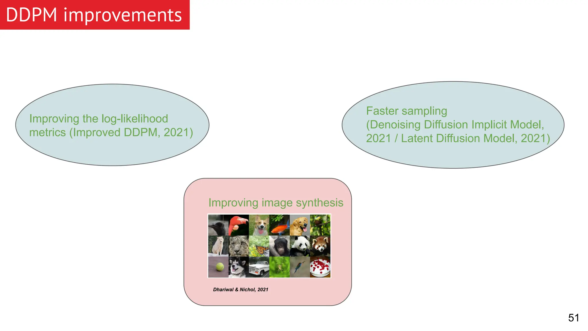 51 DDPM improvements Improving the log-likelihood metrics (Improved DDPM, 2021) Improving image synthesis Dhariwal & Nichol, 2021 Faster sampling (Denoising Diffusion Implicit Model, 2021 / Latent Diffusion Model, 2021) 
