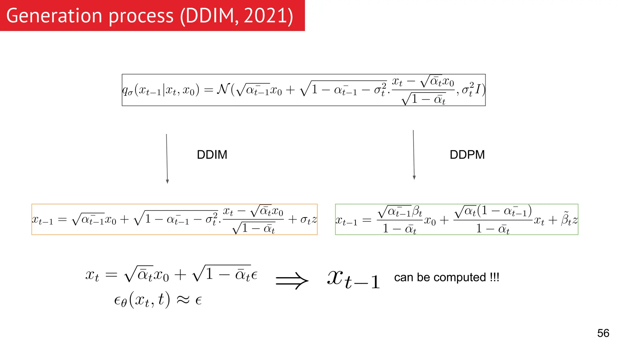 56 Generation process (DDIM, 2021) DDPM DDIM can be computed !!! 