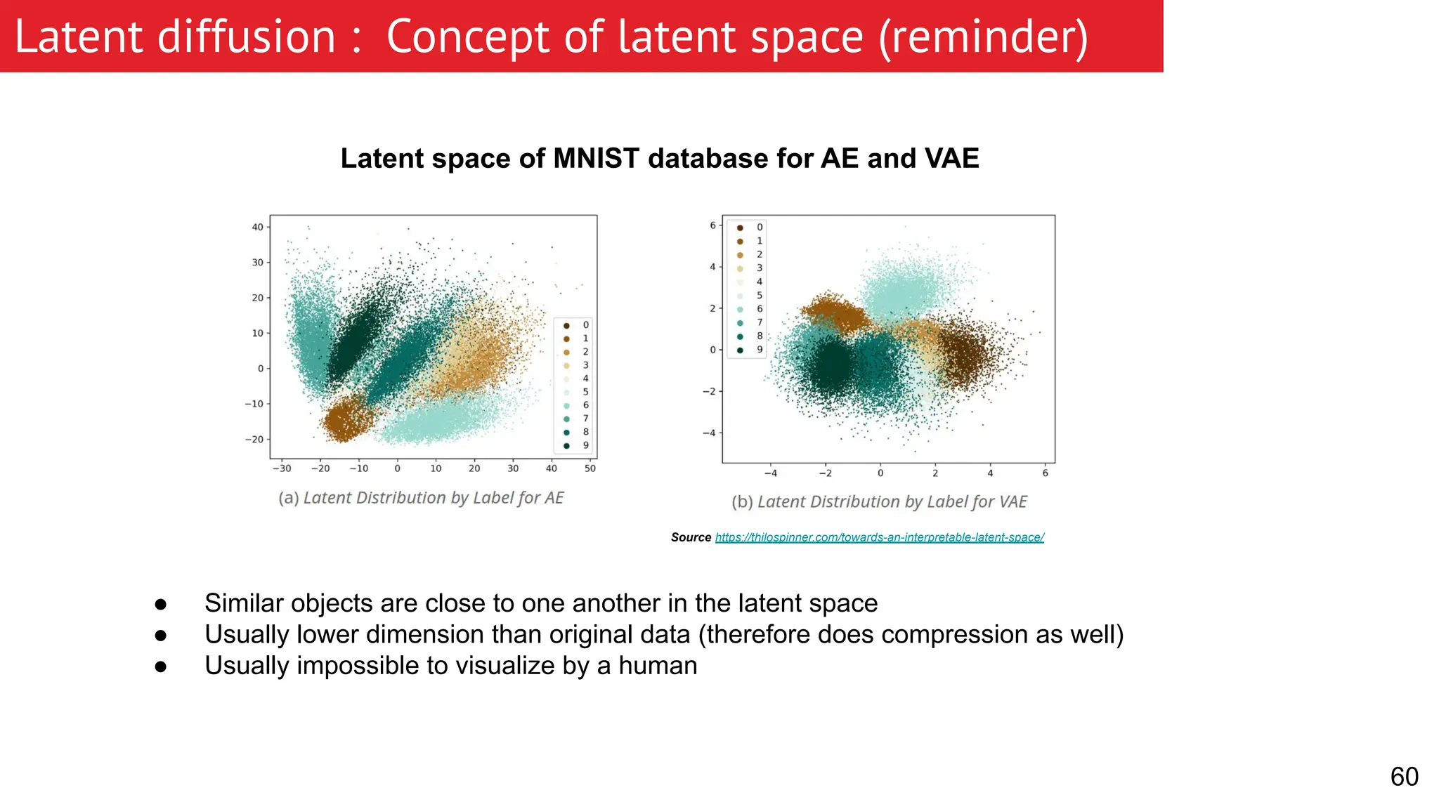 Latent diffusion : Concept of latent space (reminder) 60 Latent space of MNIST database for AE and VAE Source https://thilospinner.com/towards-an-interpretable-latent-space/ ● Similar objects are close to one another in the latent space ● Usually lower dimension than original data (therefore does compression as well) ● Usually impossible to visualize by a human 