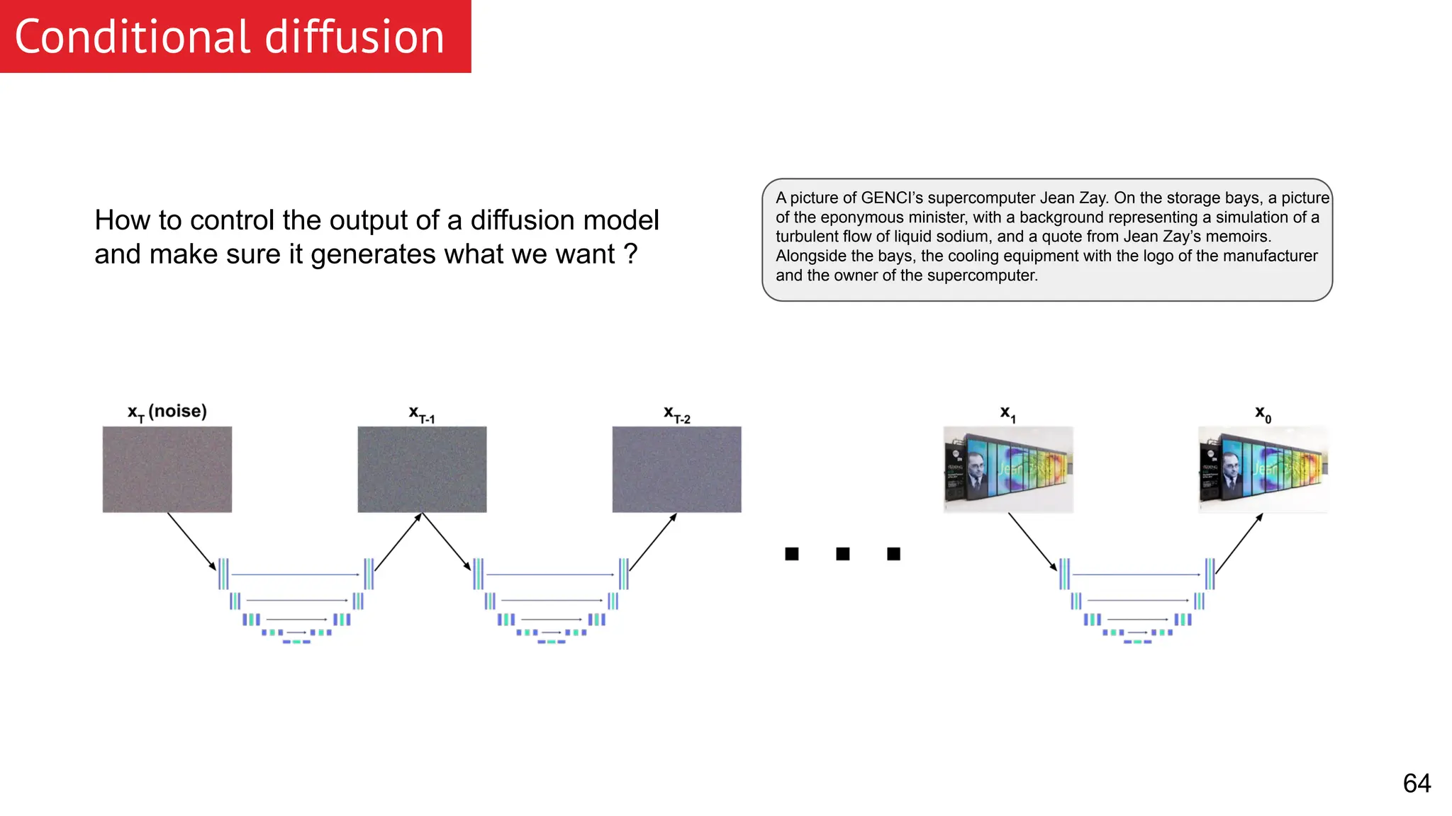 Conditional diffusion A picture of GENCI’s supercomputer Jean Zay. On the storage bays, a picture of the eponymous minister, with a background representing a simulation of a turbulent flow of liquid sodium, and a quote from Jean Zay’s memoirs. Alongside the bays, the cooling equipment with the logo of the manufacturer and the owner of the supercomputer. How to control the output of a diffusion model and make sure it generates what we want ? 64 
