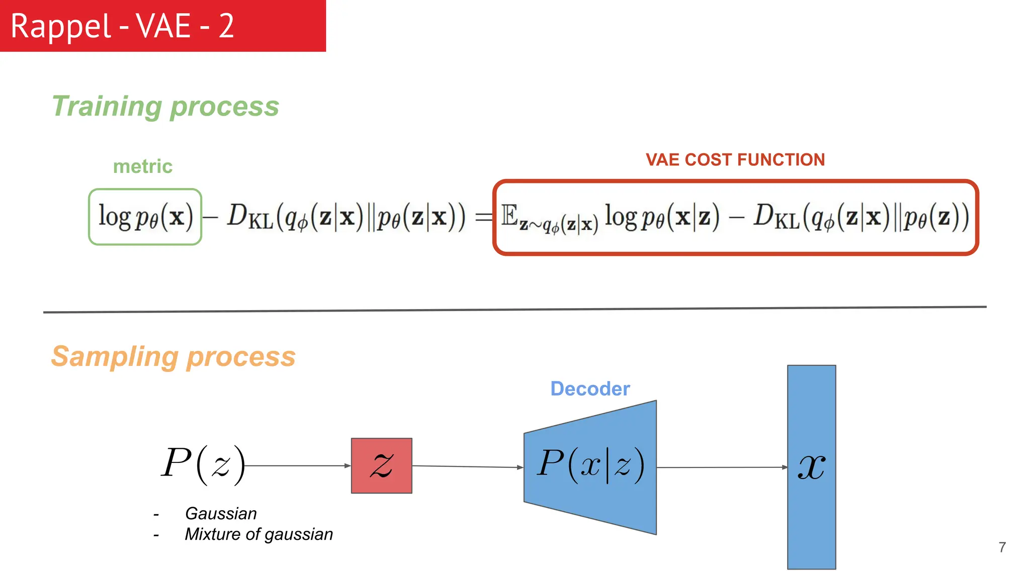 7 Rappel - VAE - 2 VAE COST FUNCTION Sampling process Training process metric Decoder - Gaussian - Mixture of gaussian 