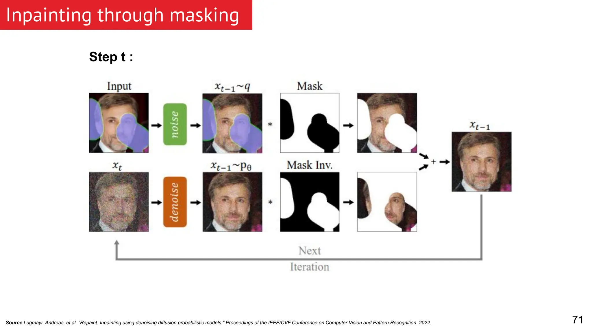 Inpainting through masking 71 Step t : Source Lugmayr, Andreas, et al. "Repaint: Inpainting using denoising diffusion probabilistic models." Proceedings of the IEEE/CVF Conference on Computer Vision and Pattern Recognition. 2022. 