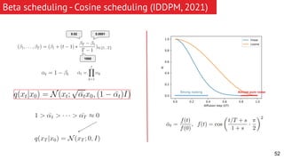 Introduction to Diffusion Models on deep learning | PDF