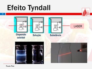 Daniela PintoDaniela Pinto
LASER
Dispersão
coloidal
Solução Substância
11
Efeito Tyndall
 