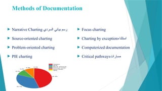 Methods of Documentation
 Narrative Charting ‫بياني‬ ‫رسم‬
‫السردي‬
 Source-oriented charting
 Problem-oriented charting
 PIE charting
 Focus charting
 Charting by exception‫استثناء‬
 Computerized documentation
 Critical pathways‫مسارات‬
 