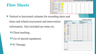 Flow Sheets
 Vertical or horizontal columns for recording dates and
times and related assessment and intervention
information. Also included are notes on:
Client teaching.
Use of special equipment.
IV Therapy.
 