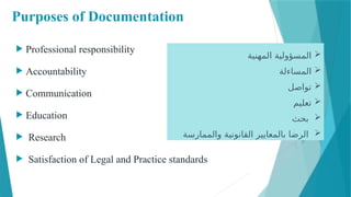 Purposes of Documentation
 Professional responsibility
 Accountability
 Communication
 Education
 Research
 Satisfaction of Legal and Practice standards

‫المهنية‬ ‫المسؤولية‬

‫المساءلة‬

‫تواصل‬

‫تعليم‬

‫بحث‬

‫والممارسة‬ ‫القانونية‬ ‫بالمعايير‬ ‫الرضا‬
 