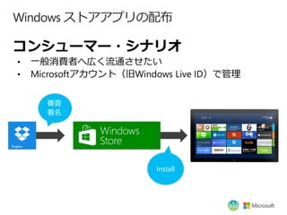 Windows ストアアプリの配布

コンシューマー・シナリオ
•   一般消費者へ広く流通させたい
•   Microsoftアカウント（旧Windows Live ID）で管理


      審査
      署名




       ...