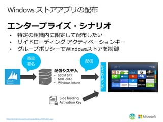 Windows ストアアプリの配布

 エンタープライズ・シナリオ
    •        特定の組織内に限定して配布したい
    •        サイドローディング アクティベーションキー
    •        グループポリシーでW...