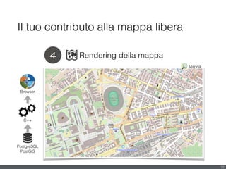 4 Rendering della mappa
Il tuo contributo alla mappa libera
22
Mapnik
PostgreSQL
PostGIS
C++
Browser
 