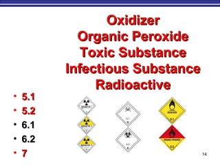 OxidizerOxidizer
Organic PeroxideOrganic Peroxide
Toxic SubstanceToxic Substance
Infectious SubstanceInfectious Substance
RadioactiveRadioactive
M. Tayfour 14
• 5.15.1
• 5.25.2
• 6.16.1
• 6.26.2
• 77
 