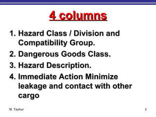 4 columns4 columns
M. Tayfour 2
1.1. Hazard Class / Division andHazard Class / Division and
Compatibility Group.Compatibility Group.
2.2. Dangerous Goods Class.Dangerous Goods Class.
3.3. Hazard Description.Hazard Description.
4.4. Immediate Action MinimizeImmediate Action Minimize
leakage and contact with otherleakage and contact with other
cargocargo
 