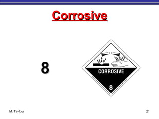 CorrosiveCorrosive
88
M. Tayfour 21
 