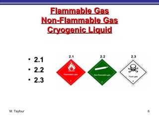Flammable GasFlammable Gas
Non-Flammable GasNon-Flammable Gas
Cryogenic LiquidCryogenic Liquid
• 2.12.1
• 2.22.2
• 2.32.3
M. Tayfour 6
 