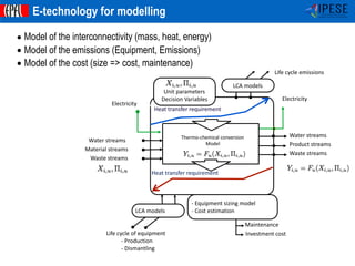 ©Francois Marechal -IPESE-IGM-STI-EPFL 2014
IPESEIndustrial Process and
Energy Systems Engineering
• Model of the interconnectivity (mass, heat, energy)
• Model of the emissions (Equipment, Emissions)
• Model of the cost (size => cost, maintenance)
E-technology for modelling
-	Equipment	sizing	model	
-	Cost	estimation
Heat	transfer	requirement	
Heat	transfer
Thermo-chemical	conversion
Model
Material	streams
Product	streams
Electricity
Heat	transfer	requirement
Water	streams
Water	streams
Waste	streams
Waste	streams
Electricity
Unit	parameters	
Decision	Variables
Life	cycle	emissions
Life	cycle	of	equipment	
-	Production	
-	Dismantling
Maintenance
Investment	cost
LCA	models
LCA	models
 