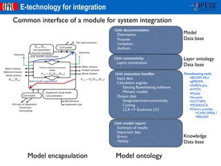 ©Francois Marechal -IPESE-IGM-STI-EPFL 2014
IPESEIndustrial Process and
Energy Systems Engineering
E-technology for integration
Unit documentation
Description
Purpose
Limitation
Authors
Unit model report
Summary of results
Important data
Errors
Validity
Unit execution handler
Input data
Calculation engines
Existing ﬂowsheeting software
Mimetic models
Output data
Integration/interconnectivity
Costing
LCA => Ecoinvent LCI
Model ontologyModel encapsulation
Common interface of a module for system integration
Flowsheeting tools
•BELSIM-VALI
•gPROMS
•ASPEN plus
•HYSYS
•Matlab
•Simulink
•(CITYSIM)
•MODELICA
•Others possible
•CAPE-OPEN ?
•PROSIM
Unit connectivity
Layers connections
Layer ontology
Data base
Model
Data base
Knowledge
Data base
 