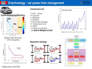 ©Francois Marechal -IPESE-IGM-STI-EPFL 2014
IPESEIndustrial Process and
Energy Systems Engineering
E-technology : car power train management
vehicles, both conventional and hybrid, are assessed on this cycle in terms of fuel co
and emissions. The cycle, illustrated in Figure 6.2, is composed of four repetitions
cyle (UDC) and one extra-urban cycle (EUDC). Basic characteristics of the cycle a
Table 6.2.
0 200 400 600 800 1000 1200
0
20
40
60
80
100
120
140
Time [s]
Vehiclespeed[km/h]
Figure 6.2 New European Driving Cycle.
Table 6.2 NEDC characteristics.
Distance [m] Duration [s] Average speed [km/h] Rep
UDC 1’017 195 18.54
EUDC 6’956 400 62.22
Total cycle 11’023 1’180 32.26
6.3 Simulation results
The engine power and fuel consumption proﬁles are given in Figure 6.3. During d
phases fuel injection is cut o↵, as is the case for modern engines. Figure 6.4a giv
consumption points relative to the engine consumption point. The NEDC does clear
much di culty for the 2.2 liter engine in terms of load as the consumption points a
in the lower left quadrant. However this zone is not near the region of higher e cie
Table 6.3 compares the simulated emissions result with that of the real vehicl
error of less than 2%, the thermal powertrain model is deemed su ciently precise.
52
Collaboration with PSA
Driving cycle
5 PNEUMATIC HYBRID
Driving cycle
t
V
h
CVT control
Strategy estimator
mode = f(P, T, T0
s, !s)
Vehicle estimator
m ˙V =
P
F
Optimal ratio
2 ( min, max)
min( ˙mfuel)||min( ˙mair)||max( ˙mair)
V ˙V
mode
!w
Tw
Vehicle
m ˙V =
P
F
Vdelay ˙Vdelay
CVT
!s
!w
=
Ps = f(Pw, ⌘)
!w Tw
Energy converter
Alternator
T0
s = Ts + TAT !s > 0
Strategy
mode = f(P, T, T0
s, !s)
Combustion
˙mfuel = f(!s, T0
s)
Pneumatic motor
˙mair = f(P, T, T0
s, !s)
˙hair = f(P, T, T0
s, !s)
Pneumatic pump
˙mair = f(P, T0
s, !s)
˙hair = f(P, T0
s, !s)
Mode ﬁlter
!s Ts
!s T0
s
!s T0
s
!s T0
s
!s T0
s
˙hair,pm ˙mair,pm
˙hair,pump
˙mair,pump
˙mfuel
mode
Fuel tank
fEmissions = f(mfuel) [g CO2/km]
˙mfuel
Air tank
Energy balance
Heat transfer model
˙mair ˙hair
Ptank
Ttank
Ptank
Ttank
Figure 5.9 Pneumatic hybrid powertrain model ﬂowchart.
4 THERMAL ELECTRIC HYBRID
DT
C1
G
PSD
C2
ICE
FT
M
⇠PE
BT
SC
Figure 4.3 Parallel thermal electric hybrid powertrain: BT: Battery pack; C1: Primary clutch; C2:
Secondary clutch; D: Di↵erential; FT: Fuel tank; G: Alternator; ICE: Internal combustion engine;
M: Electric motor; PE: Power electronics; PSD: Power split device; SC: Supercapacitor pack; T:
Transmission.
DT
C1
G
PSD
C2
ICE
FT
M
⇠PE
BT
SC
(a) Thermal traction
DT
C1
G
PSD
C2
ICE
FT
M
⇠PE
BT
SC
(b) Electric traction
DT
C1
G
PSD
C2
ICE
FT
M
⇠PE
BT
SC
(c) Hybrid traction
DT
C1
G
PSD
C2
ICE
FT
M
⇠PE
BT
SC
(d) Regenerative braking
Figure 4.4 Parallel hybrid powertrain operating modes.
• ICE -> Drive
• Fuel cell
• Batteries
• El Motor
• Pneumatic storage
• Transmission line
• HVAC
• Energy conversion
=> Size & Weight & Cost
Operation strategy
13 UTILITY INTEGRATION
−25 −20 −15 −10 −5 0 5
250
300
350
400
450
500
550
600
Heat Load [kW]
Temperature[K]
Others
utilities
(a) Operating point: 2000 RPM and 2.2 bars.
−25 −20 −15 −10 −5 0 5
−0.1
0
0.1
0.2
0.3
0.4
0.5
0.6
Heat Load [kW]
CarnotFactor1−Ta/T[−]
Others
utilities
(b) Operating point: 2000 RPM and 2.2 bars.
Figure 13.2 Organic Rankine cycle integration. Text = 0 C
Waste Heat Recovery
* ORC integration
Component set
179
i objective optimization results for hybrid
tric vehicles with different usages
w European Driving Cycle (NEDC)
of a two objectives optimization converged on a Pareto Frontier optimal curve
representing the trade-off between the energy consumption and the cost of the
rmalized driving cycle.
areto curve energy consumption to cost (color bar in thousands of Euros) –
body mass of around 1500 kg is characterizing the D–class vehicles. These
sually used for family transportation or business trips on long distances. The D-
are well equipped and the technology is considered as additional value for the
powertrain technology for low CO2 emissions is an important requirement for
of these vehicles. The official technical characteristics are referenced on the
car makers. The Pareto curve for the NEDC (Figure 8-6) defines a wide range
mproved powertrain efficiencies (25- 45.2%) and fuel emissions (30 to 140 g
contrast, a thermal powertrain D-class vehicle of 1660 kg of mass, with 2.2
ngine yields 17 % of powertrain efficiency and 151 g CO2 / km [147]. To
high powertrain efficiency in the Pareto curves for all usages, the electric half
rain is increased and more electric energy stored in the battery is needed.
ttery capacity increases from 5 to 50 kWh (Figure 8-7 d). This considerably
vehicle mass (Figure 8-7 a). To follow the dynamic requirement on the cycle,
otor power also increases from 20 to 150 kW. The emitted tank-to-wheel CO2
ich are proportional to the diesel consumption, are related to the hybridization
d through the electric motor and the thermal motor size.
HEV P-HEV REX
Pneumatic hybrid powertrain
dation of the thermal powertrain underlying the pneumatic hybrid.
eugeot 308 (Figure 7.1) with a 1.2 liter gasoline engine on the New
Figure 7.1 Peugeot 308.
teristics
parameters are given in Table 7.1.
ble 7.1 Peugeot 308 model characteristics.
ominal mass [kg] 1075
Wheel diameter [m] 0.406
olling friction coe cient cr [-] 0.015
earing friction coe cient µ [-] 0.002
erodynamic coe cient Scx = Ca · A [m2] 0.65
umber of gears [-] 5
ciency [-] 0.94
nal drive1 [-] 4.05
atio 1 [-] 3.02
atio 2 [-] 1.6
atio 3 [-] 1.13
atio 4 [-] 0.86
atio 5 [-] 0.68
isplacement [l] 1.2
umber of cylinders [-] 3
ated power [kW] 60
aximum speed [RPM] 6000
aximum torque [Nm] 120
le speed [RPM] 950
le fuel consumption [l/h] 0.33
eceleration Fuel Cut-O↵ yes
ype Gasoline
ensity [kg/l] 0.745
ower heating value [MJ/kg] 42.7
55
Costs/emissions/eﬃciency
REX
Elv
Hyb.
 