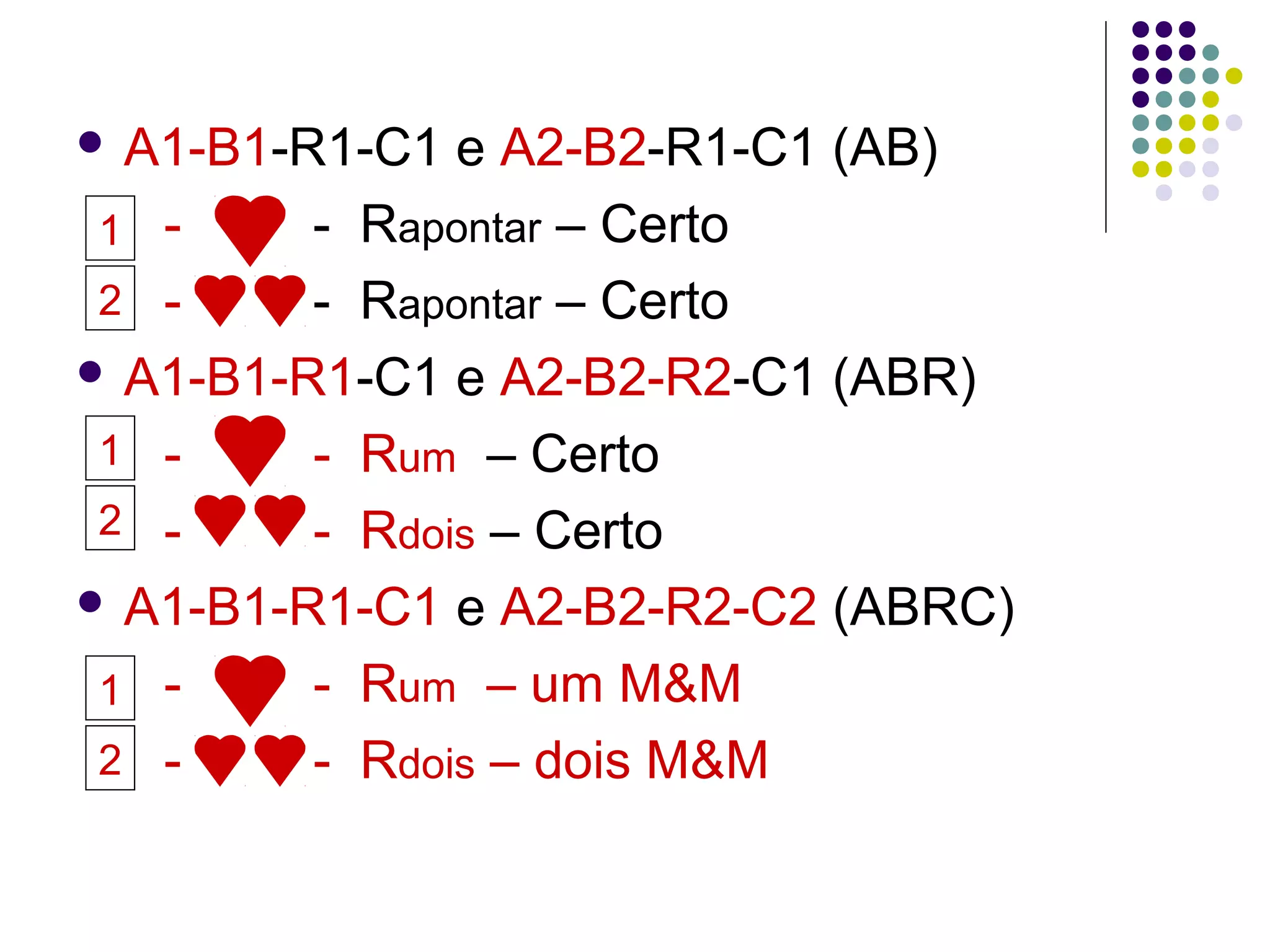  A1-B1-R1-C1 e A2-B2-R1-C1 (AB)
- - Rapontar – Certo
- - Rapontar – Certo
 A1-B1-R1-C1 e A2-B2-R2-C1 (ABR)
- - Rum – Certo
- - Rdois – Certo
 A1-B1-R1-C1 e A2-B2-R2-C2 (ABRC)
- - Rum – um M&M
- - Rdois – dois M&M
1
2
1
2
1
2
 