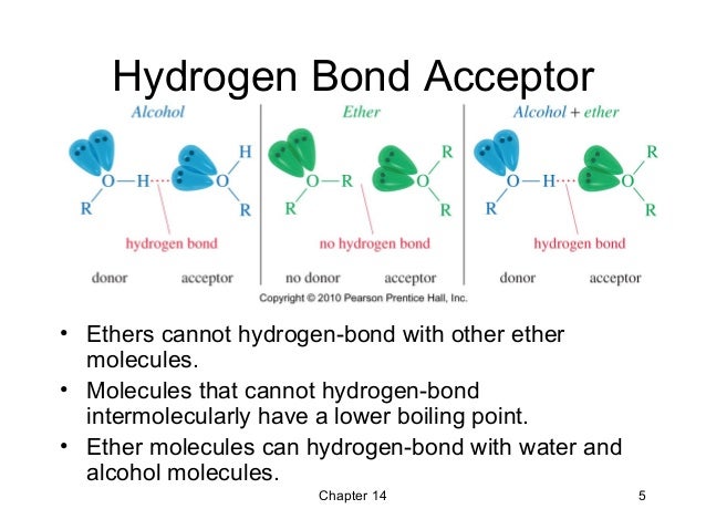 Ethers Have Lower Boiling Points Than Their Corresponding Isomeric Alcohols Because Of