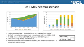 UK TIMES net zero scenario
0
100
200
300
400
500
600
700
800
2020 2025 2030 2035 2040 2045 2050
Jet
fuel,
PJ
OILJET HEFA A...