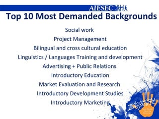 Top 10 Most Demanded Backgrounds  Social work   Project Management Bilingual and cross cultural education Linguistics / Languages   Training and development Advertising + Public Relations   Introductory Education Market Evaluation and Research   Introductory Development Studies Introductory Marketing 