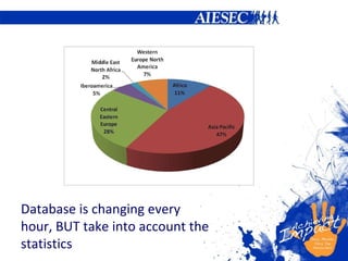 Database is changing every hour, BUT take into account the statistics 
