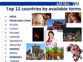 Top 12 countries by available forms INDIA   MAINLAND CHINA  RUSSIA  TURKEY  POLAND  UKRAINE  INDONESIA  MALAYSIA  NIGERIA  BRAZIL  GERMANY  TAIWAN  