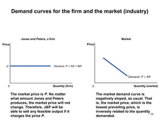 Demand curves for the firm and the market (industry)
Jones and Peters, a firm
Quantity (firm)0
Price
Market
Quantity (market)
Price
0
Demand, P = AR
P
The market demand curve is
negatively sloped, as usual. That
is, the market price, which is the
lowest prevailing price, is
inversely related to the quantity
demanded.
The market price is P. No matter
what amount Jones and Peters
produces, the market price will not
change. Therefore, J&P will be
able to sell any feasible output if it
charges the price P.
Demand, P = AR = MR
10
 