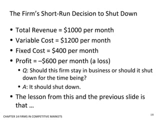 The Firm’s Short-Run Decision to Shut Down
• Total Revenue = $1000 per month
• Variable Cost = $1200 per month
• Fixed Cost = $400 per month
• Profit = –$600 per month (a loss)
• Q: Should this firm stay in business or should it shut
down for the time being?
• A: It should shut down.
• The lesson from this and the previous slide is
that …
19
CHAPTER 14 FIRMS IN COMPETITIVE MARKETS
 