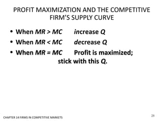 PROFIT MAXIMIZATION AND THE COMPETITIVE
FIRM’S SUPPLY CURVE
• When MR > MC increase Q
• When MR < MC decrease Q
• WhenWhen MR = MCMR = MC Profit is maximized;Profit is maximized;
stick with thisstick with this Q.Q.
25
CHAPTER 14 FIRMS IN COMPETITIVE MARKETS
 