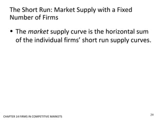 The Short Run: Market Supply with a Fixed
Number of Firms
• The market supply curve is the horizontal sum
of the individual firms’ short run supply curves.
29
CHAPTER 14 FIRMS IN COMPETITIVE MARKETS
 
