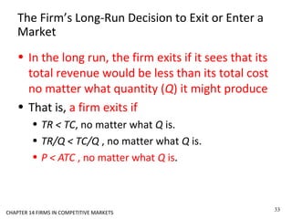 The Firm’s Long-Run Decision to Exit or Enter a
Market
• In the long run, the firm exits if it sees that its
total revenue would be less than its total cost
no matter what quantity (Q) it might produce
• That is, a firm exits if
• TR < TC, no matter what Q is.
• TR/Q < TC/Q , no matter what Q is.
• P < ATC , no matter what Q is.
33
CHAPTER 14 FIRMS IN COMPETITIVE MARKETS
 