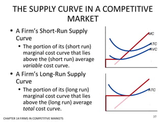 ATC
THE SUPPLY CURVE IN A COMPETITIVE
MARKET
• A Firm’s Short-Run Supply
Curve
• The portion of its (short run)
marginal cost curve that lies
above the (short run) average
variable cost curve.
• A Firm’s Long-Run Supply
Curve
• The portion of its (long run)
marginal cost curve that lies
above the (long run) average
total cost curve.
37
CHAPTER 14 FIRMS IN COMPETITIVE MARKETS
MC
ATC
AVC
 