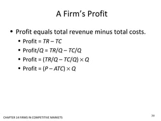 A Firm’s Profit
• Profit equals total revenue minus total costs.
• Profit = TR – TC
• Profit/Q = TR/Q – TC/Q
• Profit = (TR/Q – TC/Q) × Q
• Profit = (P – ATC) × Q
39
CHAPTER 14 FIRMS IN COMPETITIVE MARKETS
 