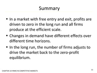 Summary
• In a market with free entry and exit, profits are
driven to zero in the long run and all firms
produce at the efficient scale.
• Changes in demand have different effects over
different time horizons.
• In the long run, the number of firms adjusts to
drive the market back to the zero-profit
equilibrium.
55
CHAPTER 14 FIRMS IN COMPETITIVE MARKETS
 