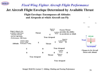 14 fixed wing fighter aircraft- flight performance - ii | PPT