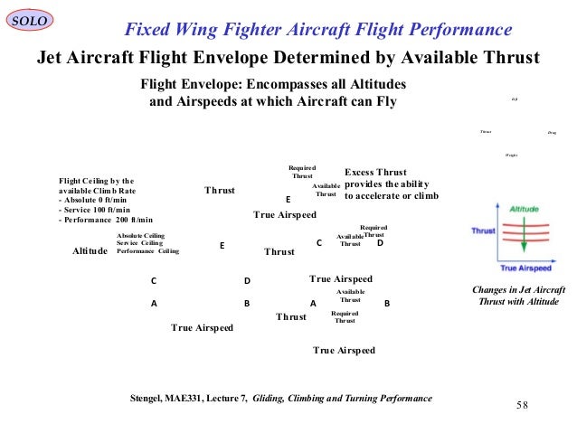 14 Fixed Wing Fighter Aircraft Flight Performance Ii
