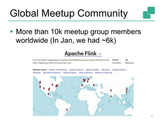 Global Meetup Community
11
 More than 10k meetup group members
worldwide (In Jan, we had ~6k)
 