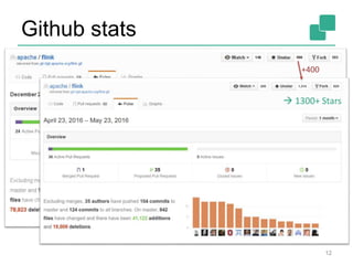 Github stats
12
 1300+ Stars
+400
 