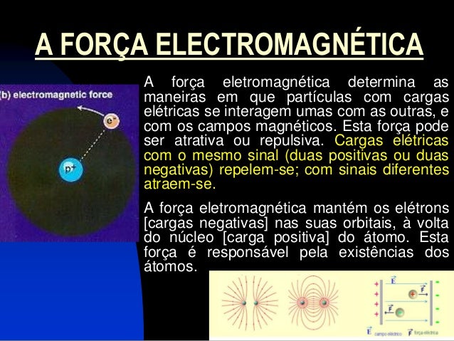 Resultado de imagem para atuação da força eletromagnetica