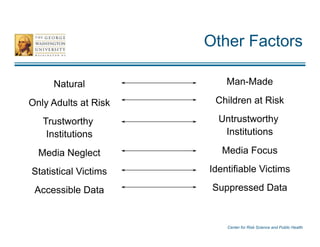 Risk Perception and Communication | PDF