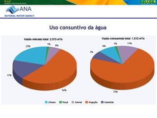Gestão de recursos hídricos e o uso da água para Irrigação No Brasil ...