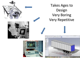 Takes Ages to Design Very Boring Very Repetitive