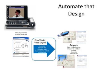 Automate that Design
