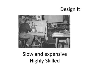 Design It Slow and expensive Highly Skilled