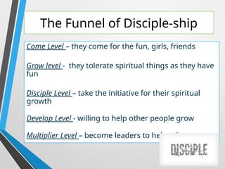 14-GPS_Model_for_Youth_Ministries .ppt